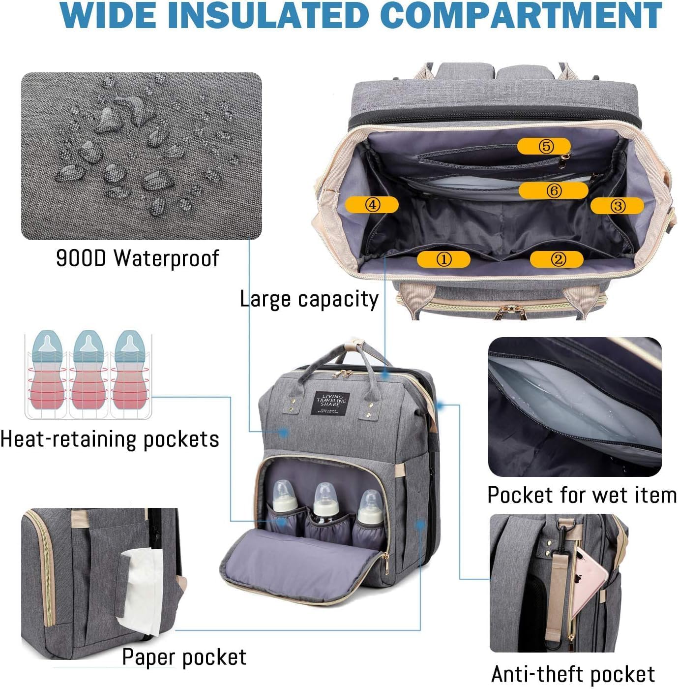 Diaper Bag Backpack - Baby Essentials Travel Bag